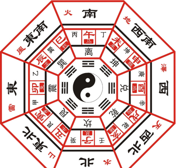 乾,坤,震,巽,坎,离,艮,兑 爻这九个字怎么读