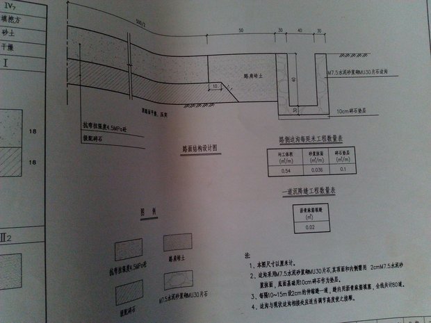 市政道路边沟图纸工程量疑问