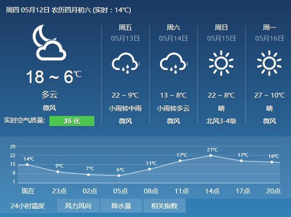 晋中天气预报图片