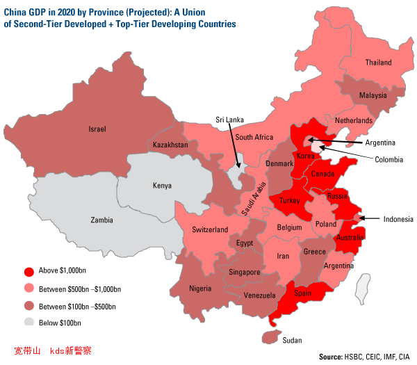 预计2020年中国各省gdp与哪些国家相当