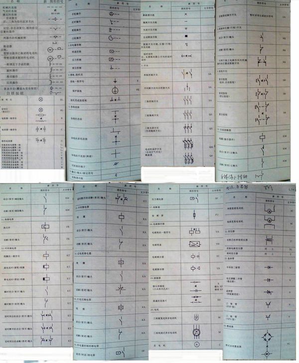 最近在搞低压,求低压常用电气元器件图形符号,有的朋友发到我邮箱