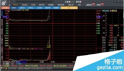 大智慧股票软件怎么操作?