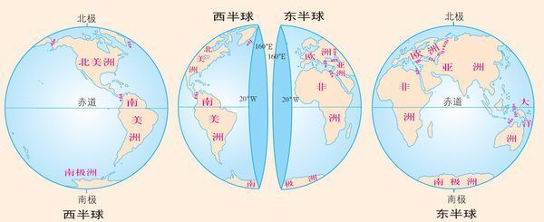 160°e东侧是西半球,20°w以东是东半球.