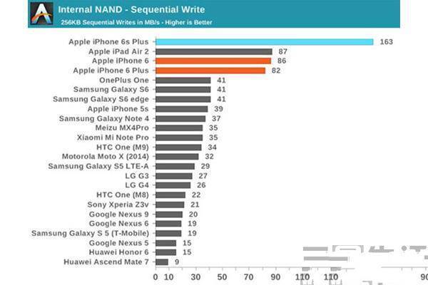 手机内存rom和ram的区别_买手机看内存rom和ram_手机内存与rom
