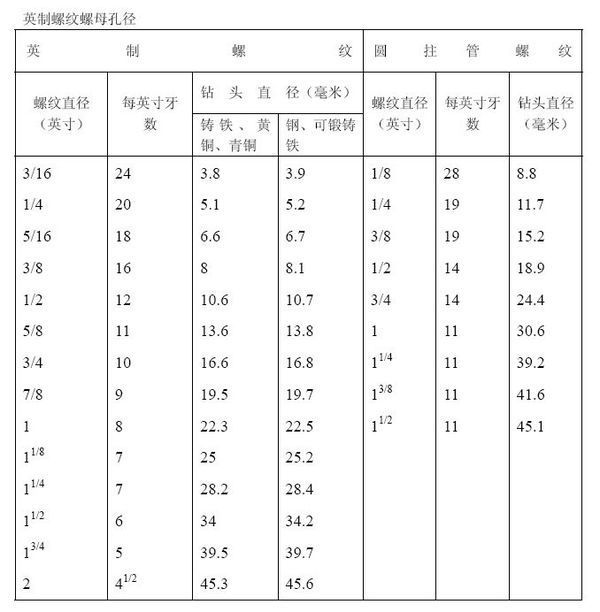 g1/2-14丝锥用多大钻头