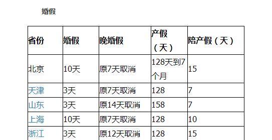 2016年北京婚假规定是几天?包括周末吗?