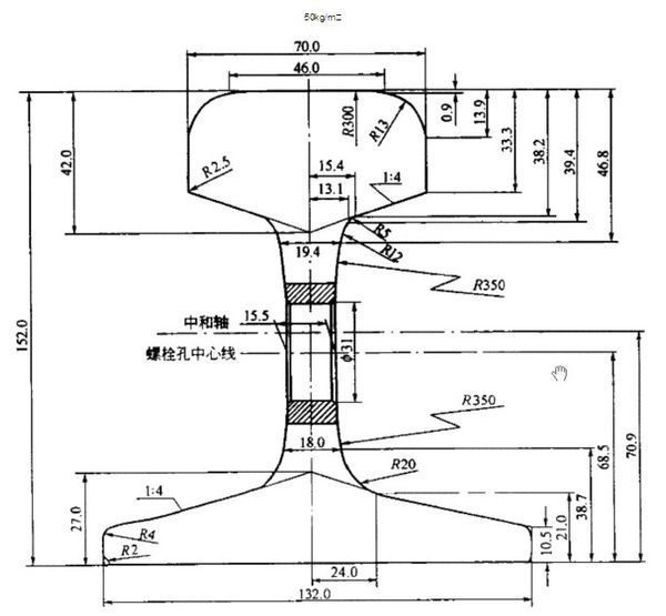 p50轨道什么意思