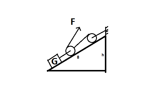 如图所示,物重g为2000n,斜面长5m,高3m,斜面和滑轮组装置的总机械效率
