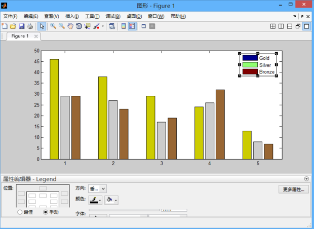 请问matlab中图例的颜色怎么修改,我改了柱状图的颜色