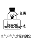 (1)实验过程中,燃烧匙里为什么要盛放过量的红磷? .