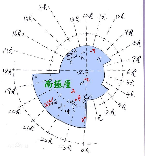 南极星在天空的哪个部位