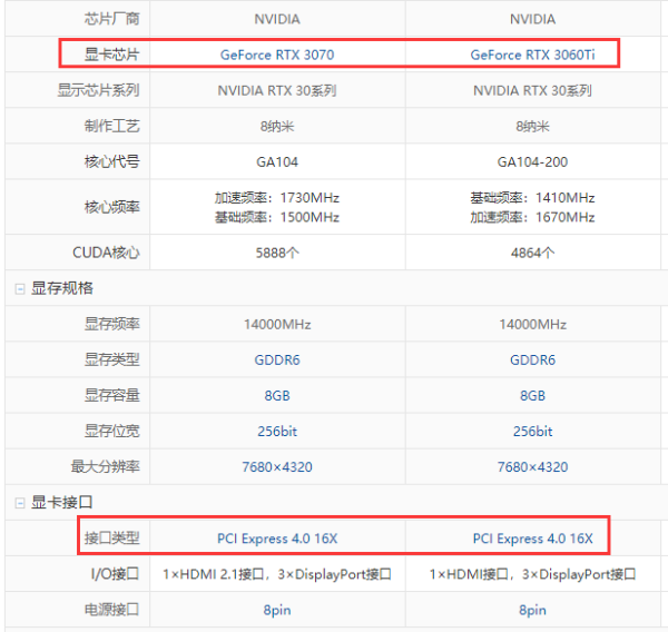 3060 ti和3070差距大吗?买的话哪个型号好?