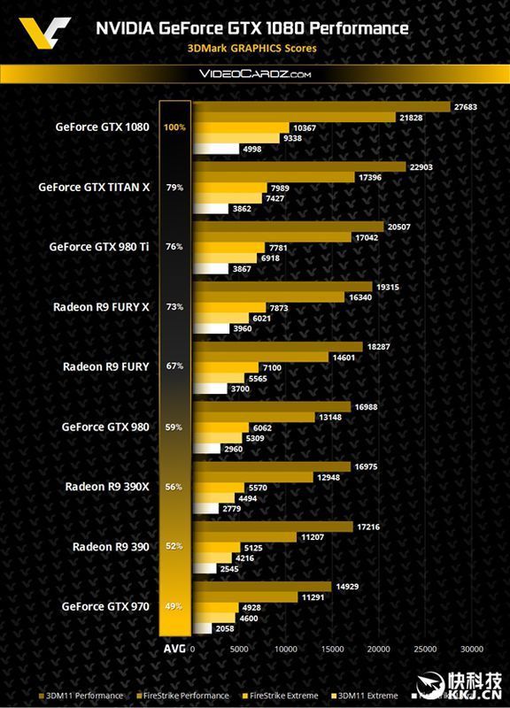 七彩虹gtx1080跑分多少算正常 七彩虹gtx1080在鲁大师5.