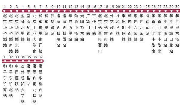 北京朝阳区674路公交车路线_360问答