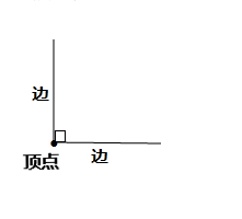 画一个直角,并标出各部分名称?