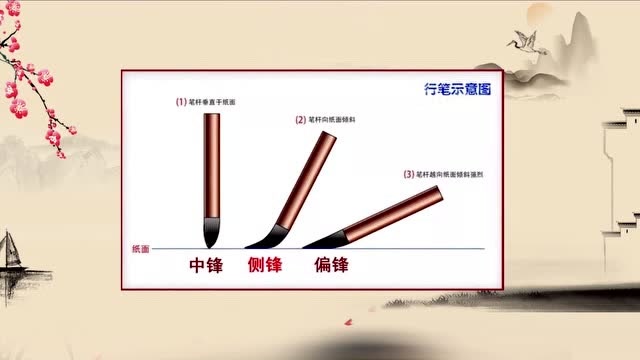 楷书中锋行笔方法