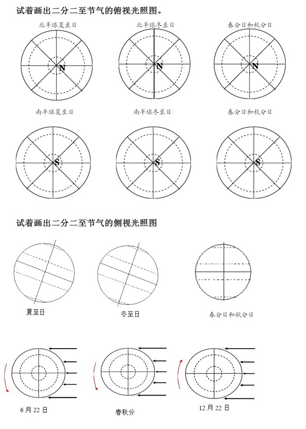 已解决:教材上是北半球二分二至,那么南半球怎么画