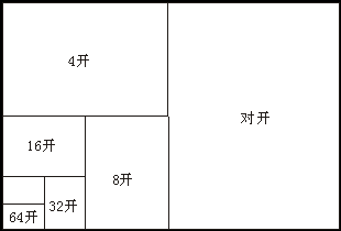 8开纸和素描纸一样大吗,我有一张16开的,该按什么尺寸