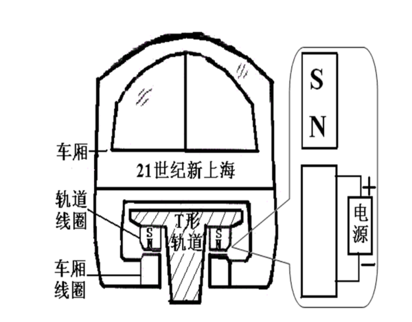 磁悬浮列车有车轮么
