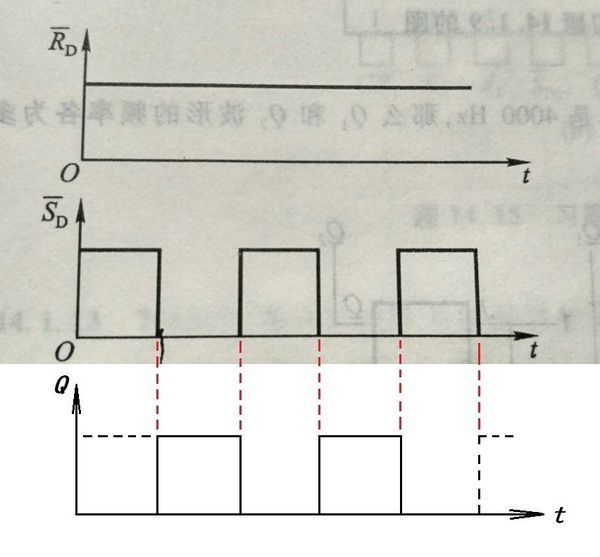 基本rs触发器的rd,sd端加上如图所示波形时,求q端的输出波形?