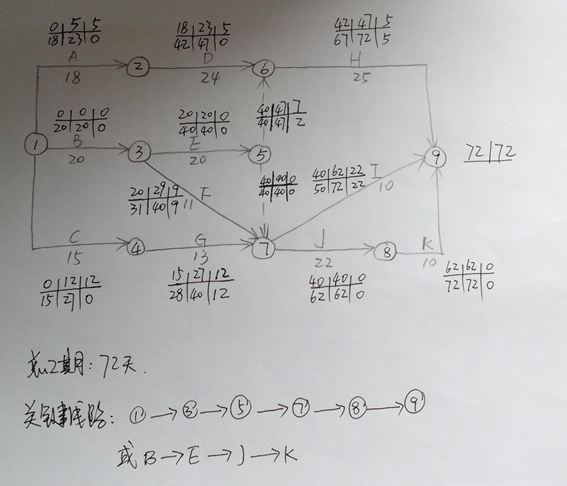 绘制网络图 计算时间参数并确定关键线路