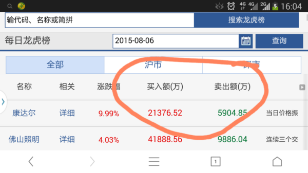 和讯网龙虎榜股票的排名,见截图,为什么买入量和卖出量不一致差这么大