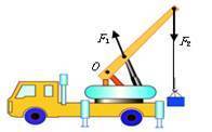 图是液压汽车起重机的示意图.请你分别画出作用在吊臂