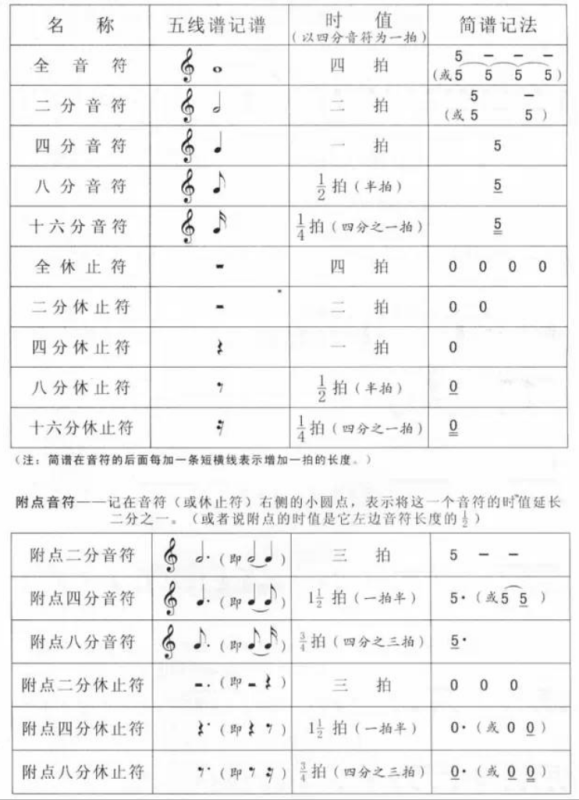 钢琴的那些音符空心和实心是什么意思