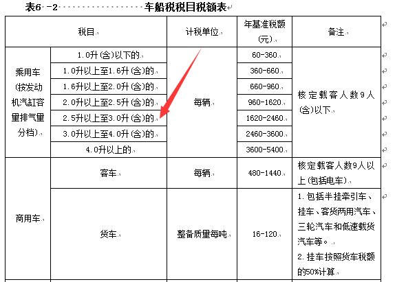 新车船税,2012年山东省新车船使用税的标准