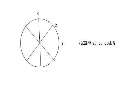 把一个圆分平均分成8份怎么分?