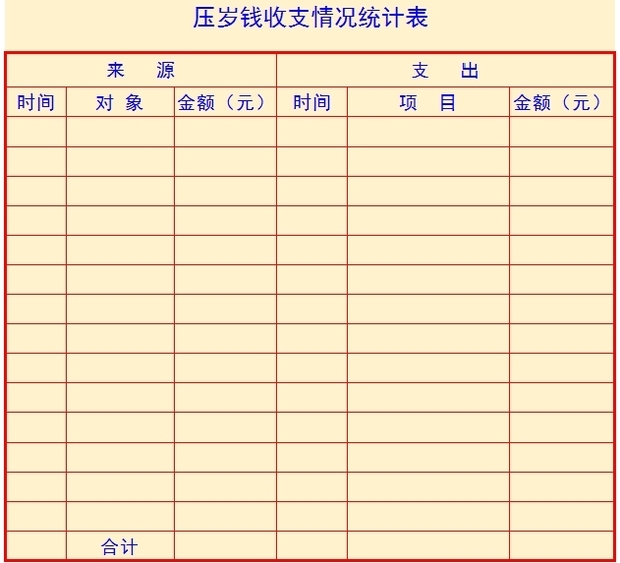 怎样制作压岁钱收入和支出情况的统计表