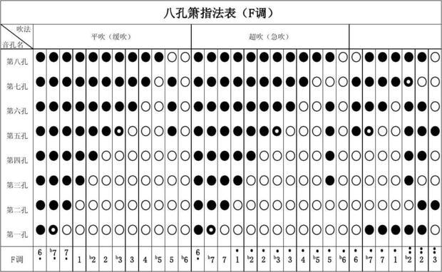 萧和横笛的指法