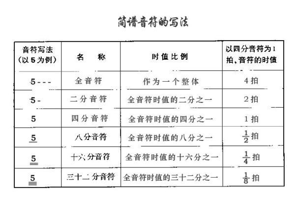 加在音符后面的小圆点叫附点,带有附点的音符叫附点音符.