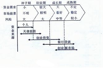 阅读材料,回答下列问题:受宏观经济环境影响,2011年下