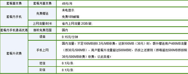 流量猫无限流量卡_如何查联通流量卡流量套餐_流量卡