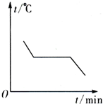 我们知道晶体在凝固过程中放热且温度保持不变,根据这一特点,请在你中
