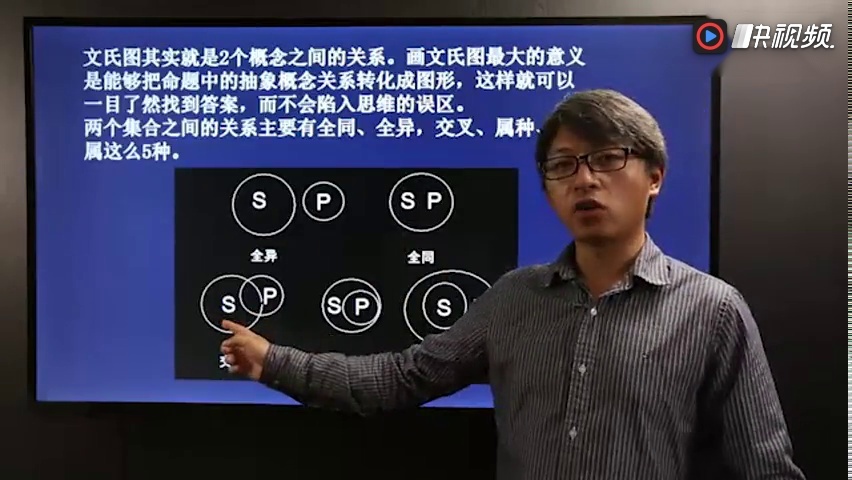 2017年mba联考薛睿逻辑视频13.1 文氏图思路讲解