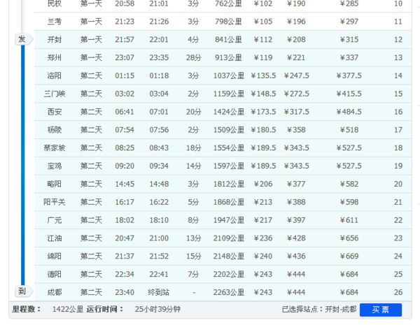 k290/k291次列车时刻表,截止时间(2016-09-16)