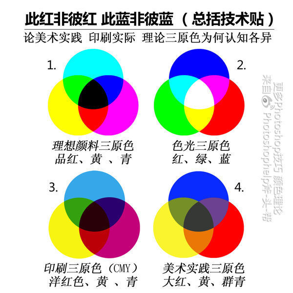 一般美术用三原色(个人选用) 红:大红  黄:柠檬黄(浅柠檬黄) 蓝:群青