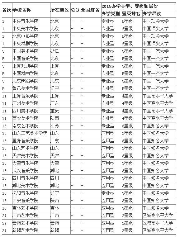 艺术类院校排名 美术类 推荐几所