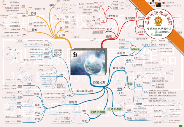 思维导图怎么画初一上第二章