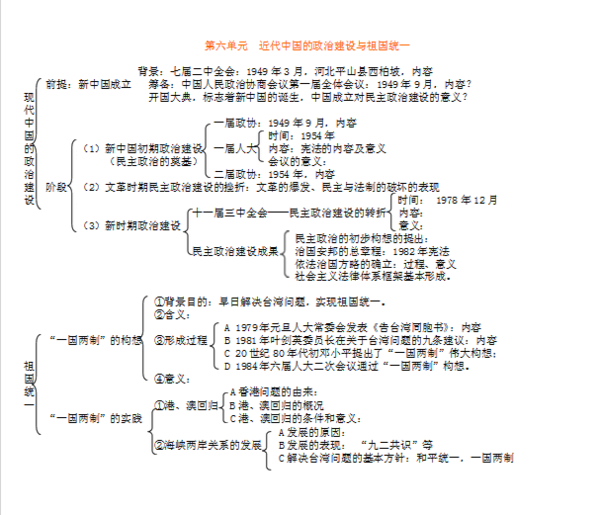 资讯中心 > 正文  中国,欧洲古代史(不考),中国和欧洲近代史::文艺