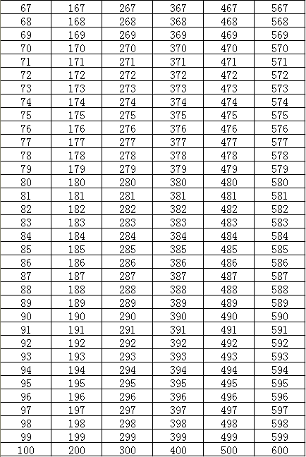 从1写到600的数字怎么写