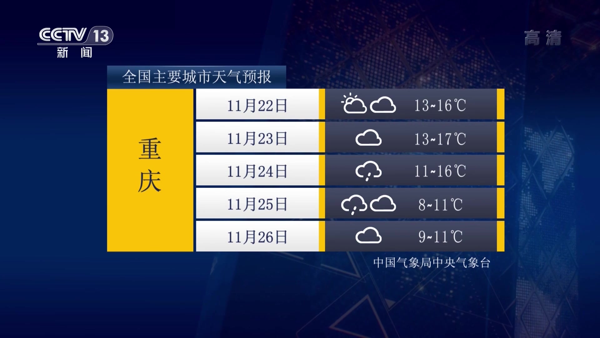 中国全城市晚间天气预报_(中国全城市晚间天气预报查询)