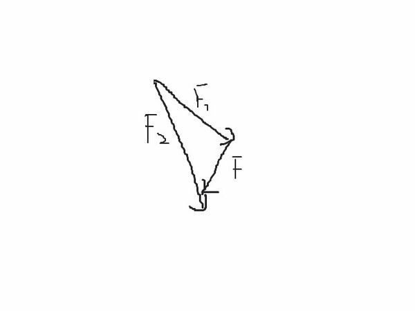 怎么用三角形定则求合力?老师说是f=f1 f2,不对吧?举个例子呗.