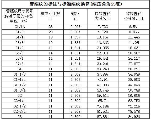 55°g5/8*16牙的管螺纹外径和底径是多少