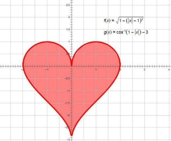 r=a(1 cosθ) 参数方程