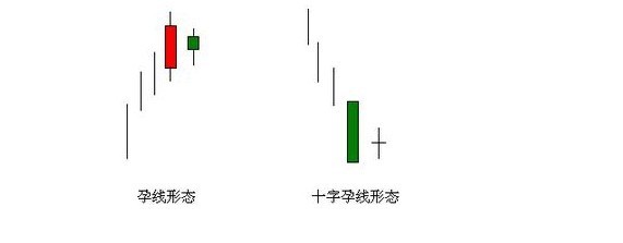 什么是k线图孕线?k线图"孕"线探讨