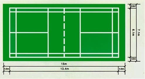 羽毛球场地的国标尺寸是多少