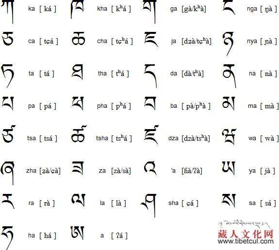 一个类似s的图形或者符号,在藏语里代表什么?最好详细